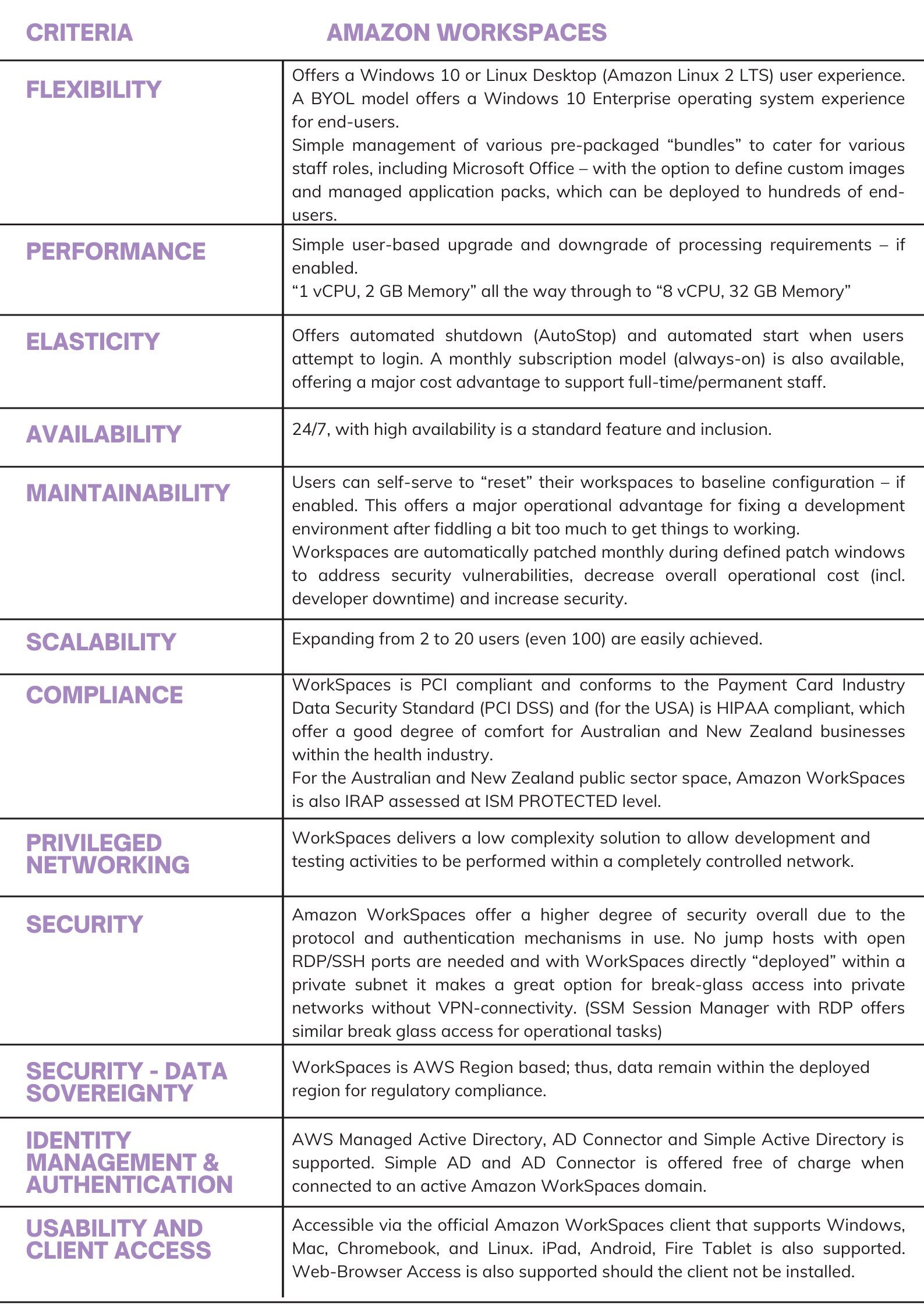 AMAZON WORKSPACES (2) (1).png