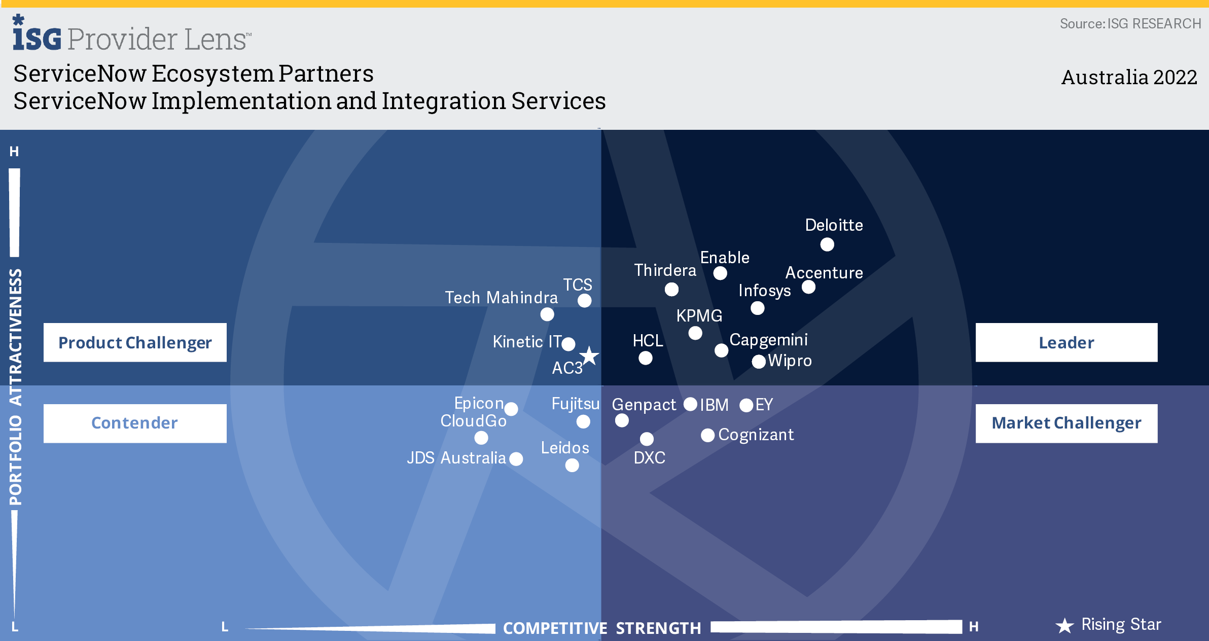 ServiceNow - Implementation and Integration Services.png