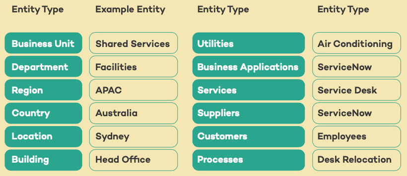 harnessing serviceNow in complex challenges - image 3.png